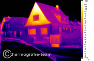 Termografie bei Sonneneinstrahlung